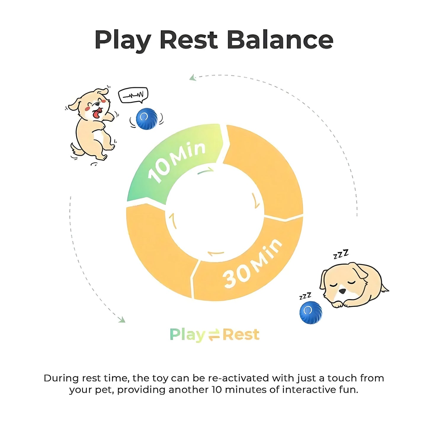Interactive Smart Bouncing Ball for Dogs – Automatic Rechargeable Pet Toy